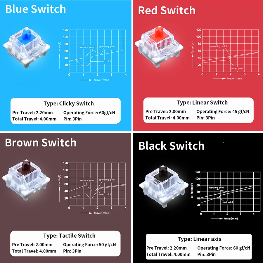 Outemu 스위치 테스터(기계식 키보드용) 게임용 스 - Keyboard Gaming Blue Switch 리뷰 및 가격